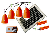 Introducing the EcoZoom Solar Family!